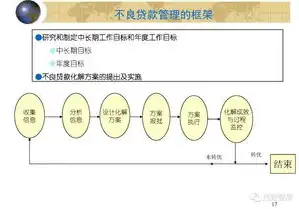 银行业数据治理的全方位展示与策略解析，银行数据治理展示活动