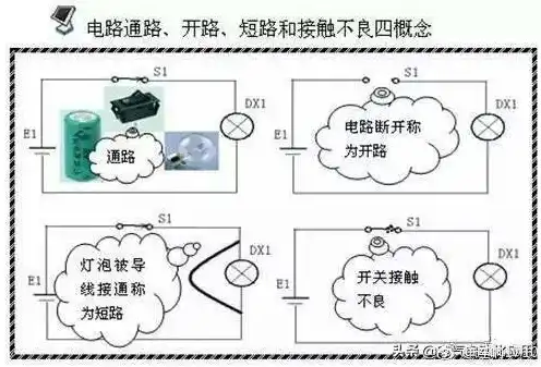 电气故障排除方法图解，全面解析故障诊断与修复技巧，电气故障排除方法图解视频