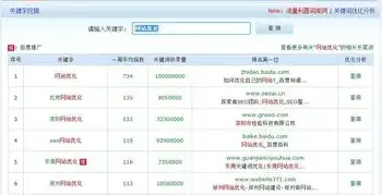 兰州百度SEO排名攻略，全方位解析提升网站排名的秘诀，兰州百度seo排名