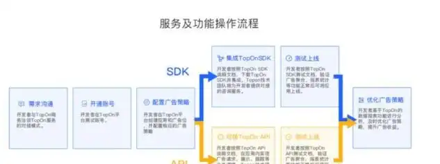 揭秘Destoon股票网站源码，解析其核心技术与应用场景，股票app源码