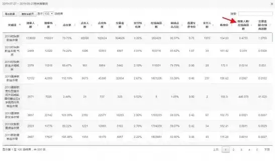 揭秘关键词设置技巧，如何精准定位，提升网站流量，关键词设置多少个字合适