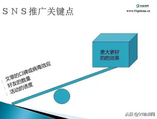 揭秘关键词设置技巧，如何精准定位，提升网站流量，关键词设置多少个字合适