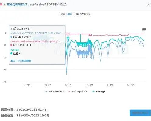 关键词优化策略，关键词设置数量的最佳实践与技巧，关键词 keyword