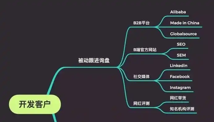 外贸营销网站建设，全方位策略解析与实战技巧分享，外贸营销网站建设程序