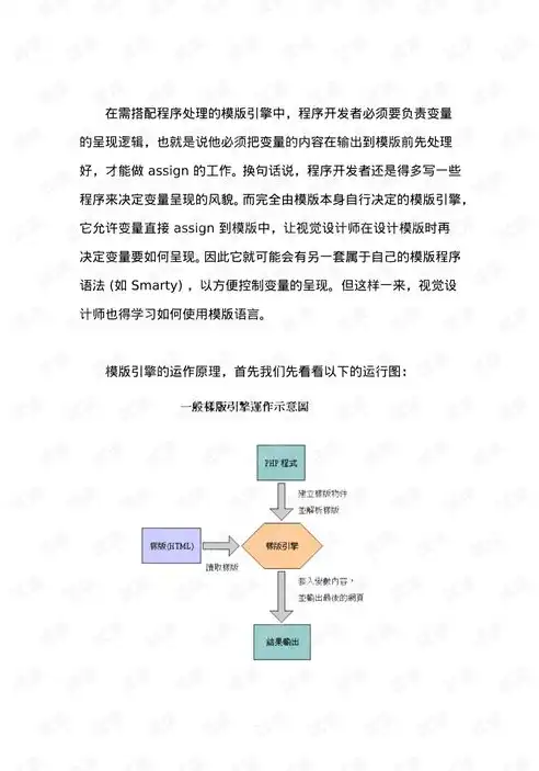 深入解析PHP Smarty模板引擎，从原理到实践，官方网站php源码