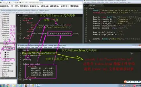 深入解析PHP Smarty模板引擎，从原理到实践，官方网站php源码