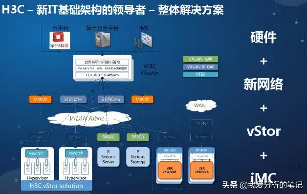 深入解析虚拟桌面基础架构的三大支柱，构建高效桌面环境的基石，虚拟桌面基础架构的三大关键组件是