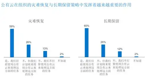 上海市数据恢复公司，专业、高效、值得信赖的数据保护专家，上海数据恢复服务中心