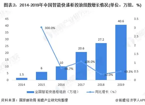 深度解析，北京SEO服务行业现状与发展趋势，北京的seo服务公司