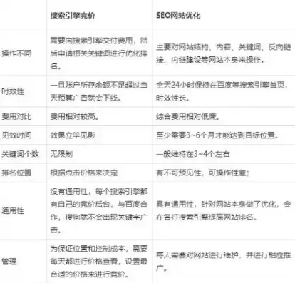 网站权重提升攻略，全方位解析与实战技巧，网站权重是怎么提升的