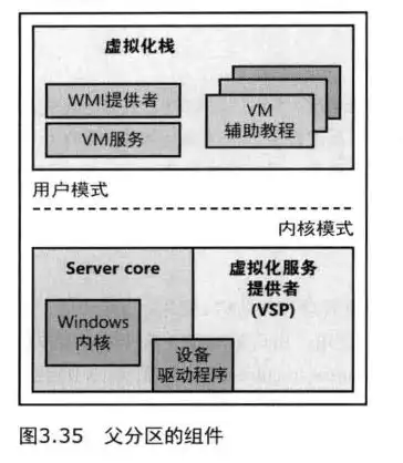 深入解析，服务器操作系统选择的五大关键因素与策略，服务器操作系统选择哪个