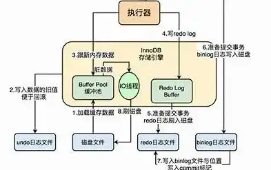 深度解析，高效从服务器导出数据库的五大步骤，怎么从服务器导出数据库信息