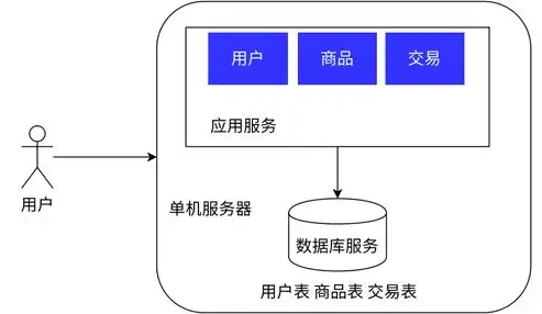 行式存储与列式存储，深入解析其优缺点对比，请简述行式存储和列式存储各自的优缺点及应用