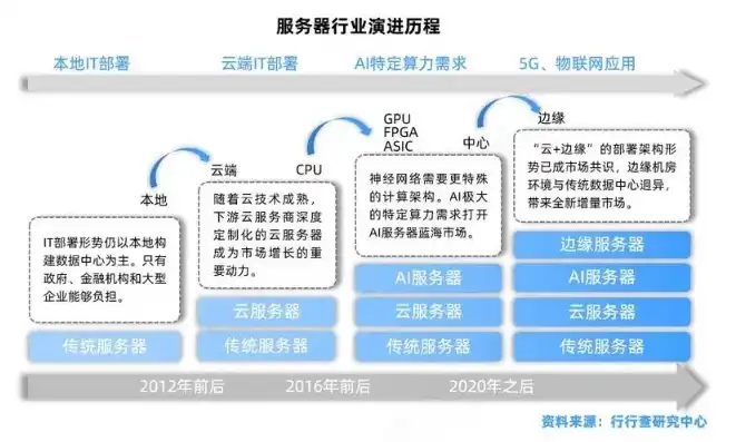 展示型网站，是否需要服务器？全面解析其背后的技术逻辑，展示型网站需要服务器吗