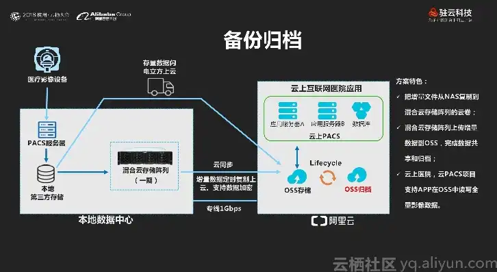 揭秘阿里巴巴分布式存储，核心技术、应用场景与未来展望，阿里巴巴分布式存储服务