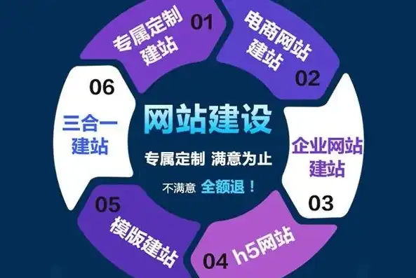 深圳企业建站攻略，打造高效、专业的网络形象，深圳企业官网建设