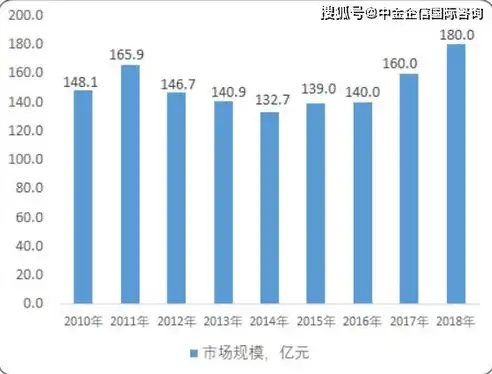 深入剖析超融合数据中心可行性，技术优势、市场前景与实施策略，超融合数据中心可行性分析报告