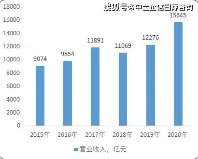 深入剖析超融合数据中心可行性，技术优势、市场前景与实施策略，超融合数据中心可行性分析报告