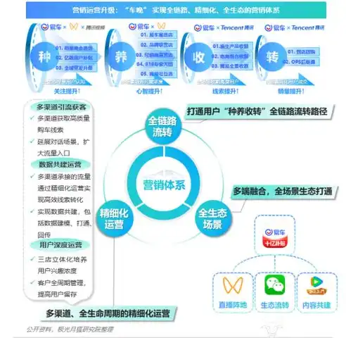 精准触达，助力品牌新高度——网站广告位投放策略解析，网站广告位投放的方式是什么