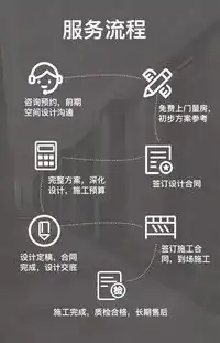 打造高端品牌形象，揭秘网站建设高端之道，网站建设高端品牌排名