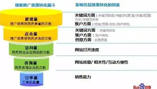 深度解析百度关键词按天付费策略，优化成本与效果共赢之道，百度关键词收费标准