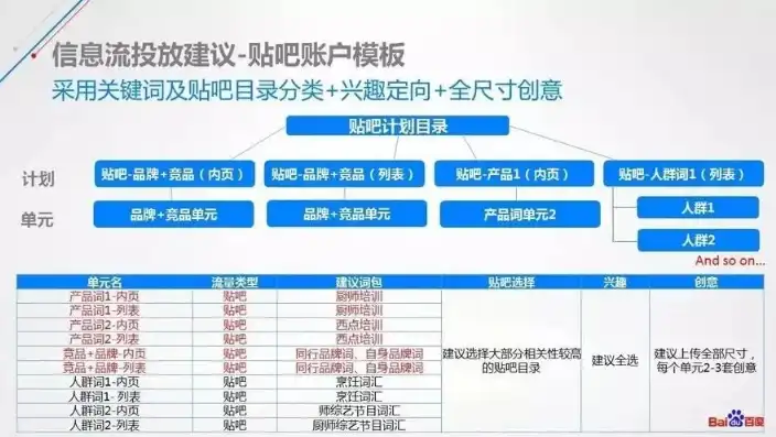 深度解析百度关键词按天付费策略，优化成本与效果共赢之道，百度关键词收费标准