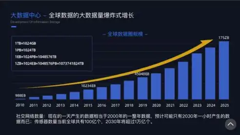 网站开发费用全面解析，揭秘不同类型网站的成本构成，网站开发费用一览表