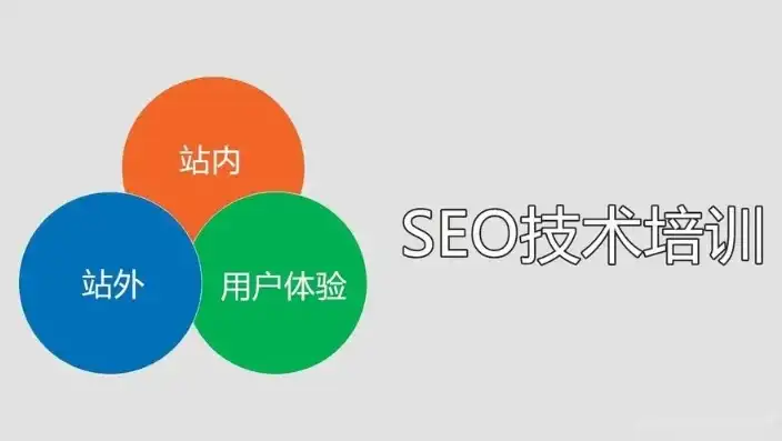 揭秘SEO培训市场，费用解析及投资回报分析，seo技术培训价格表