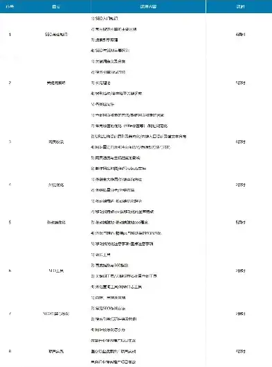 揭秘SEO培训市场，费用解析及投资回报分析，seo技术培训价格表