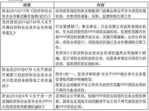 深入解析合规性原则，全面解读其内涵与要点，合规性要求是什么意思