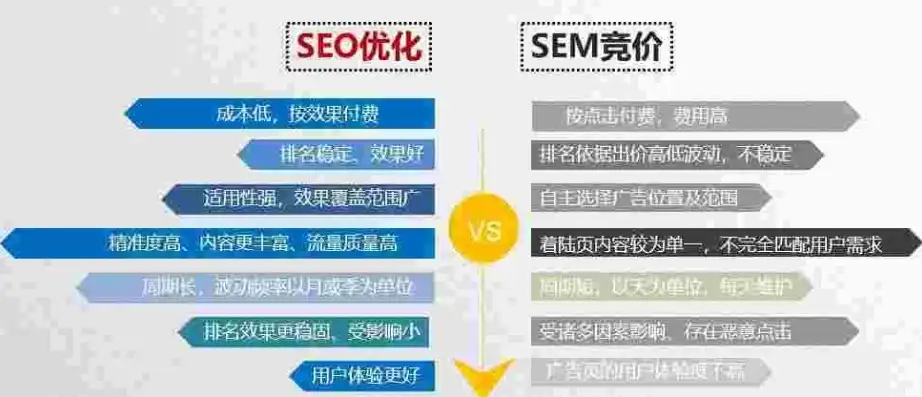 揭秘南昌网站SEO排名策略，助您快速提升网站流量与曝光度，南昌网站seo排名第一