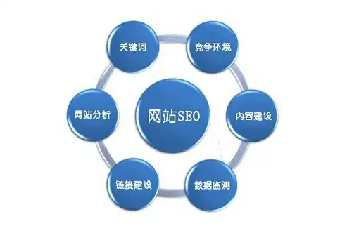 哈尔滨网络SEO，优化策略与实战技巧全解析，哈尔滨网络安全培训服务