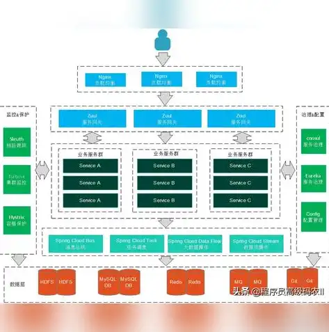 深入解析业务架构图与应用架构图，两大架构之间的差异与联系，业务架构图和应用架构图的区别和联系