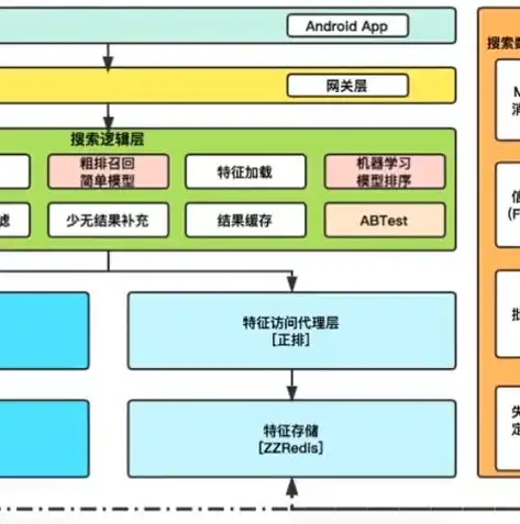 深入解析业务架构图与应用架构图，两大架构之间的差异与联系，业务架构图和应用架构图的区别和联系