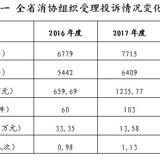 基于数据挖掘与分析技术的消费者行为研究——以电商行业为例，数据挖掘与分析实战