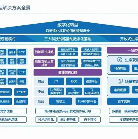 基于数据挖掘与分析技术的消费者行为研究——以电商行业为例，数据挖掘与分析实战