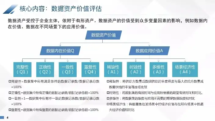 数据治理，构建企业数据资产价值最大化之道，数据治理 pdf