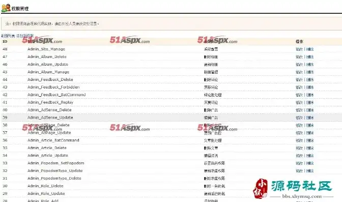 揭秘，我国最大地方门户网站源码背后的秘密与价值，大型门户网站有哪些