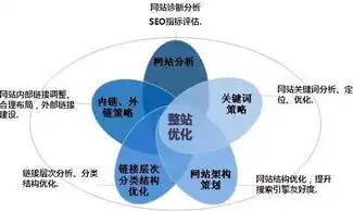 关键词优化在网站建设中的核心地位及重要性解析，网站关键词重要性分析