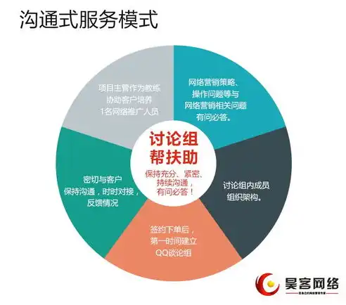 关键词优化在网站建设中的核心地位及重要性解析，网站关键词重要性分析