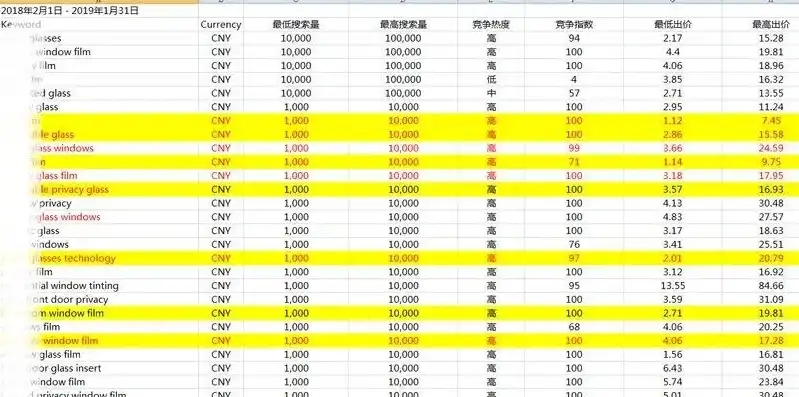 深度解析，2023年SEO报价大揭秘，助您精准预算优化费用，Seo报价单