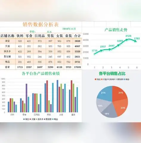 Excel数据对比分析表的制作与优化技巧详解，excel数据对比分析表怎么做的