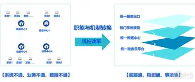 揭秘数字营销网站，新时代企业品牌建设的利器，数字营销网站主页优化关键词