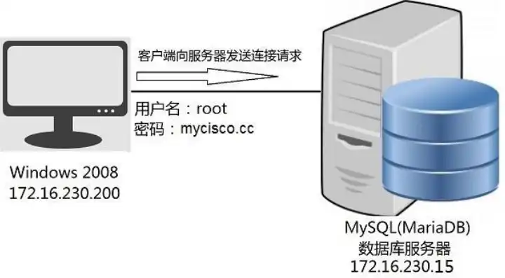 远程连接MySQL数据库服务器的详细步骤与技巧解析，连接mysql远程数据库服务器失败