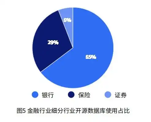 揭秘金融企业网站源码，设计理念、功能布局与优化策略，金融企业网站源码有哪些