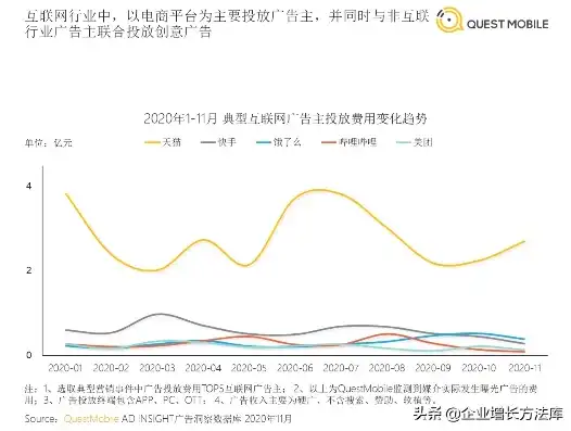 揭秘广告案例网站，创意无限，洞察市场风向标，广告案例网站分析