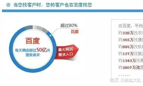 百度关键词搜索技巧全攻略，高效搜索，精准定位信息！，百度关键词搜索技巧有哪些