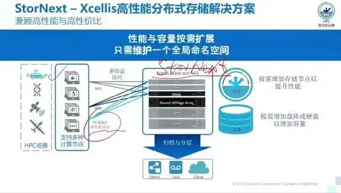 分布式存储的可拓展性，构建弹性云存储解决方案的基石，分布式存储的可拓展性是什么