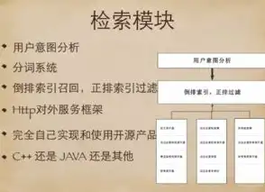 深入解析驾校网站PHP源码，架构设计、功能实现与性能优化，驾校网站php源码下载