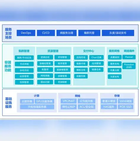 云计算与云盘，解析两者之间的差异与联系，云计算和云盘区别大吗